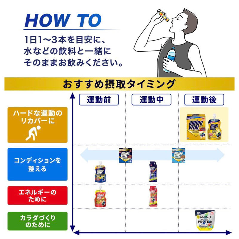 Ajinomoto Amino Vital GOLD Grapefruit Flavor Powder 30 Boxes Amino Acid 4000mg BCAA EAA