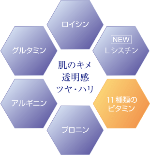 城本クリニック監修 ビューテイアミノsBeauty aminos 30包